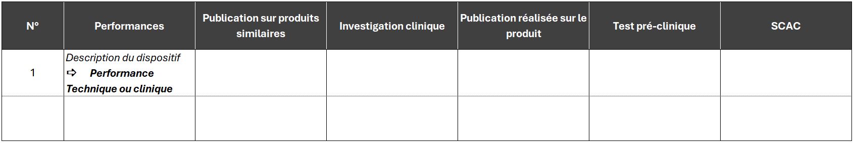 Exemple de présentation d’une synthèse pour la démonstration des performances d’un dispositif médical